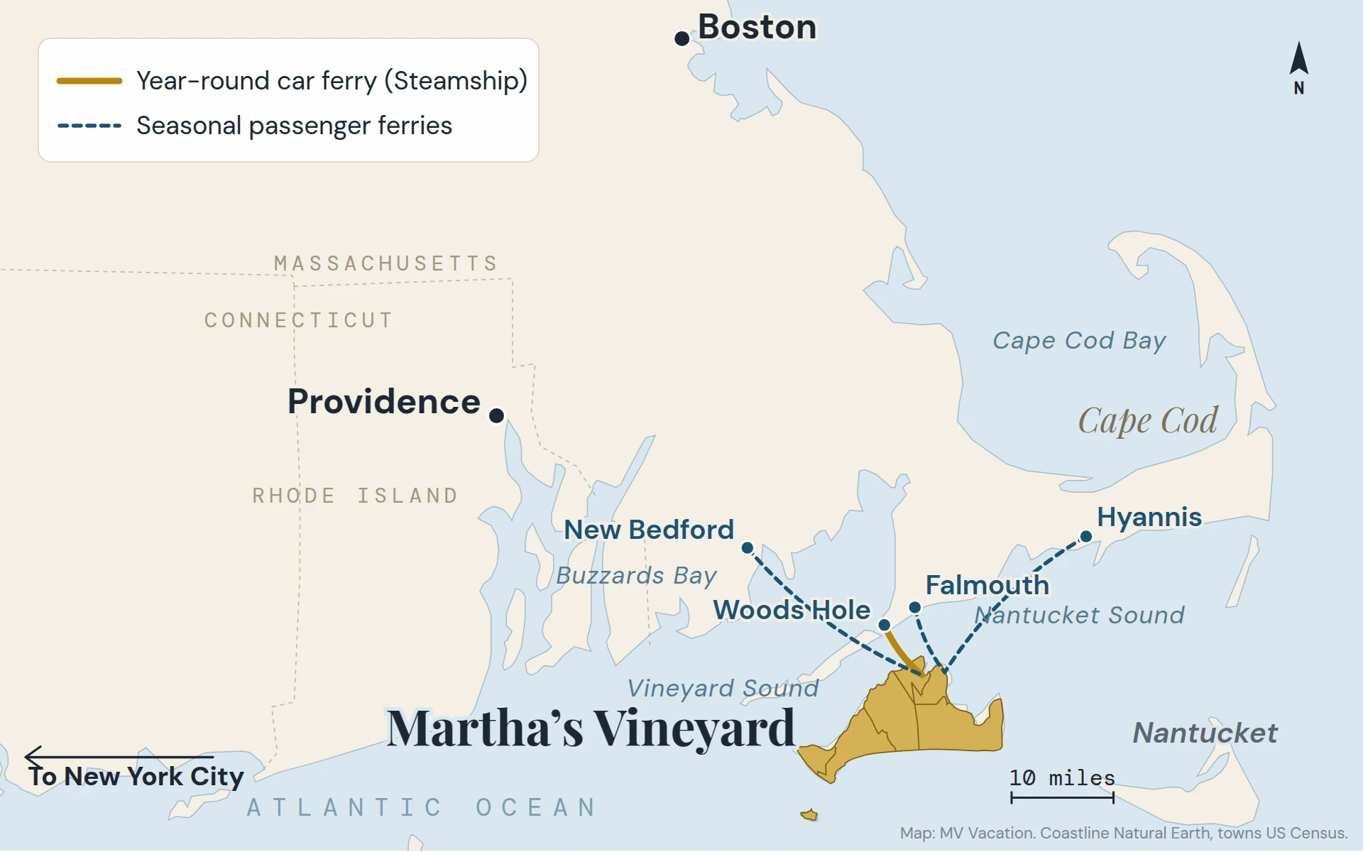 Where Is Martha's Vineyard? Map, Distances, the Six Towns and How to Get There (2026)