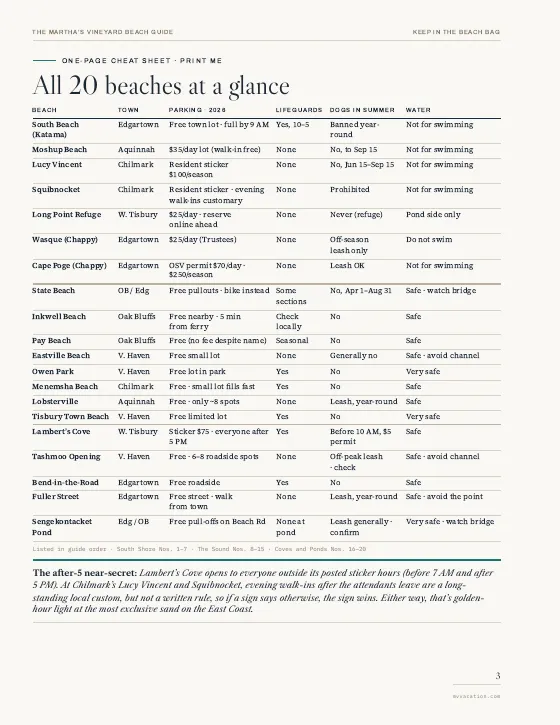 Inside The Martha’s Vineyard Beach Guide: All 20 beaches at a glance table