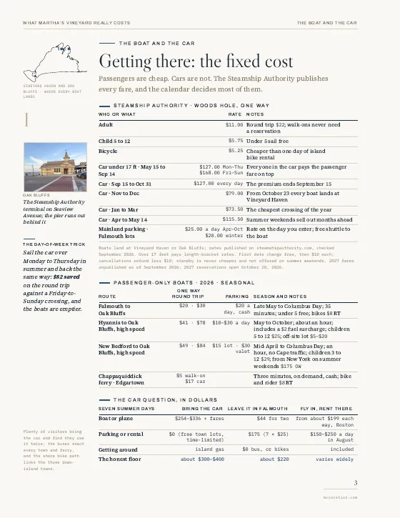 Inside What Martha’s Vineyard Really Costs: Getting there: the fixed cost fare table page