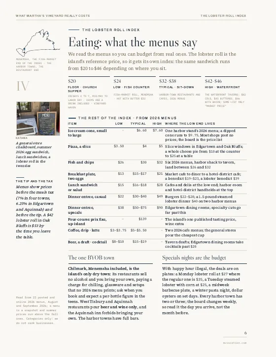 Inside What Martha’s Vineyard Really Costs: Eating: what the menus say price page