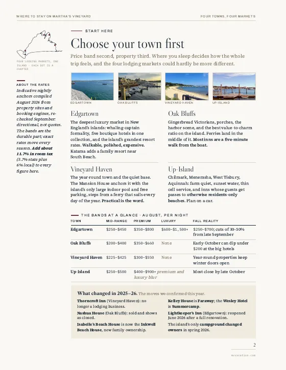 Inside Where to Stay on Martha’s Vineyard: Choose your town first page with photos of each town
