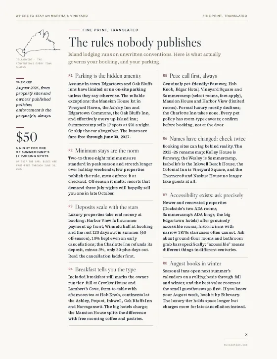 Inside Where to Stay on Martha’s Vineyard: The rules nobody publishes page